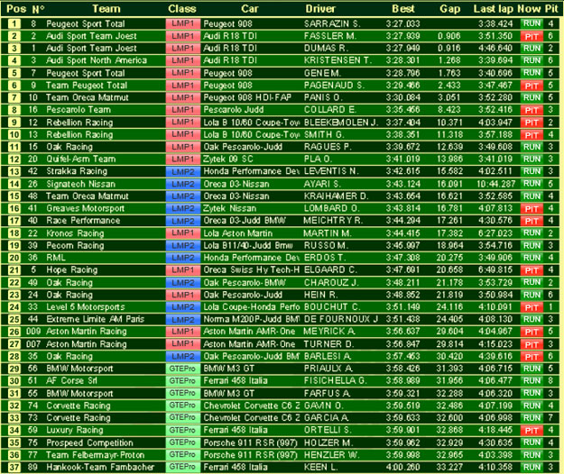 Qualifying Session 1, Times